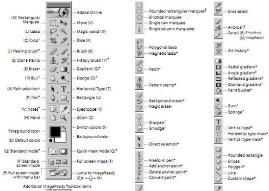 Adobe Photoshop 7.0 Quick Reference Card for Windows