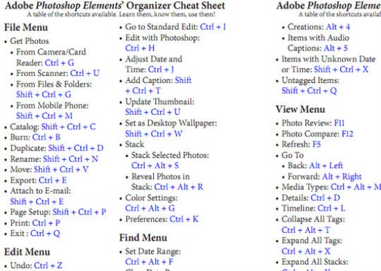 Adobe Photoshop Elements Cheat Sheet