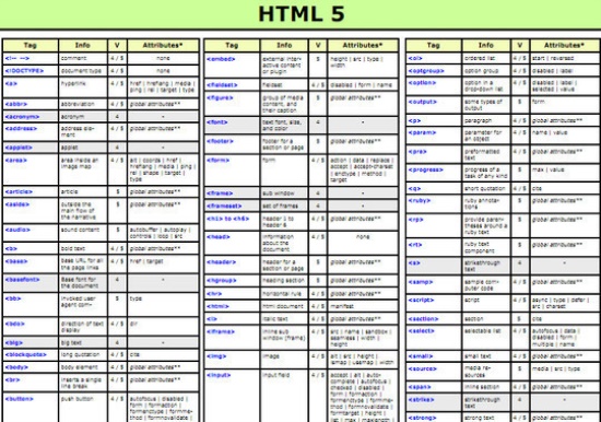 HTML 5 Cheat Sheet