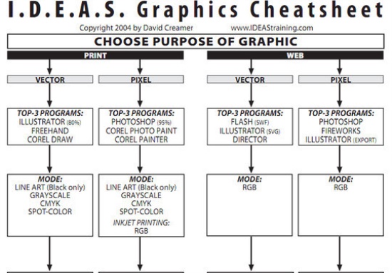 I.D.E.A.S. Graphics Cheatsheet