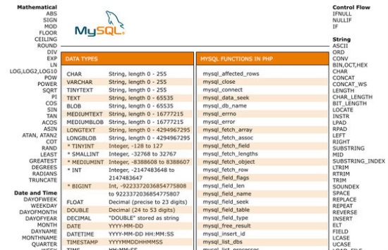 MySQL Cheat Sheet