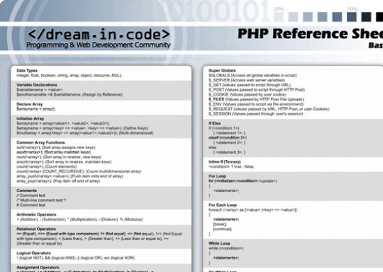 PHP reference sheet – basics