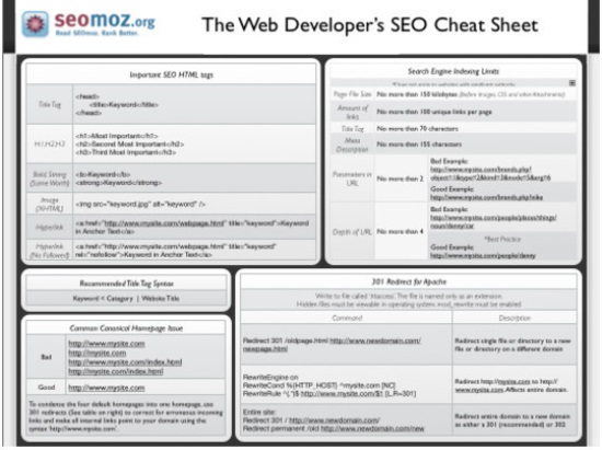 The Web Developer’s SEO Cheat Sheet
